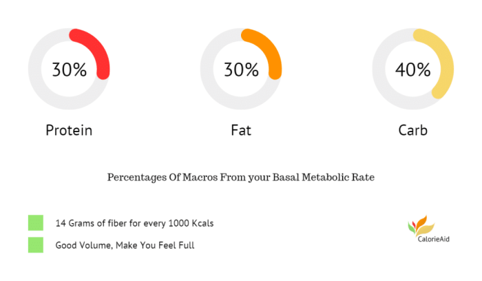 Bad daddy's nutrition facts