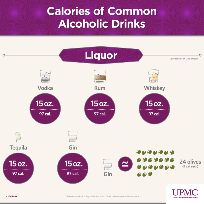 Monster Alcohol Drink Nutrition Facts