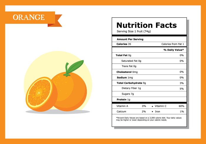 Orange Nutrition Facts 100g A Complete Guide