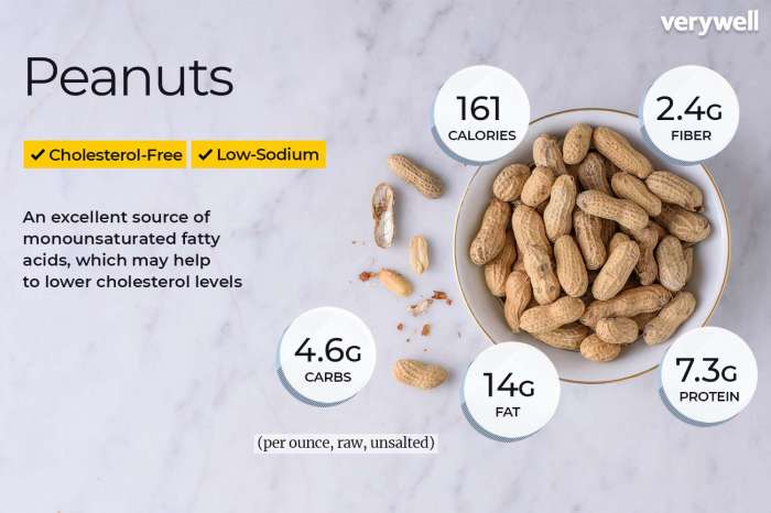 100 gm peanuts nutrition facts